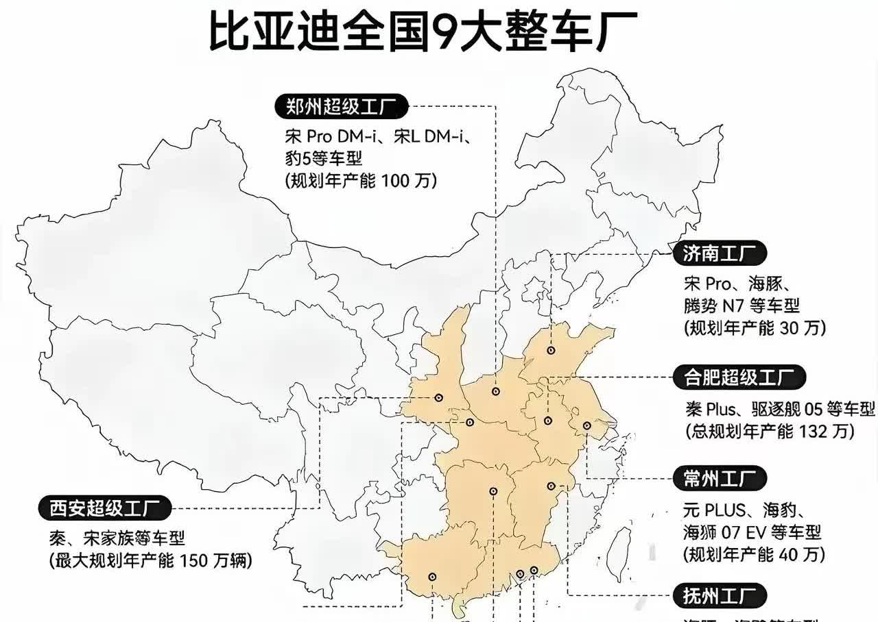 比亚迪在全国有9个造车工厂，总共打算一年生产672万辆车。西安的厂最大，