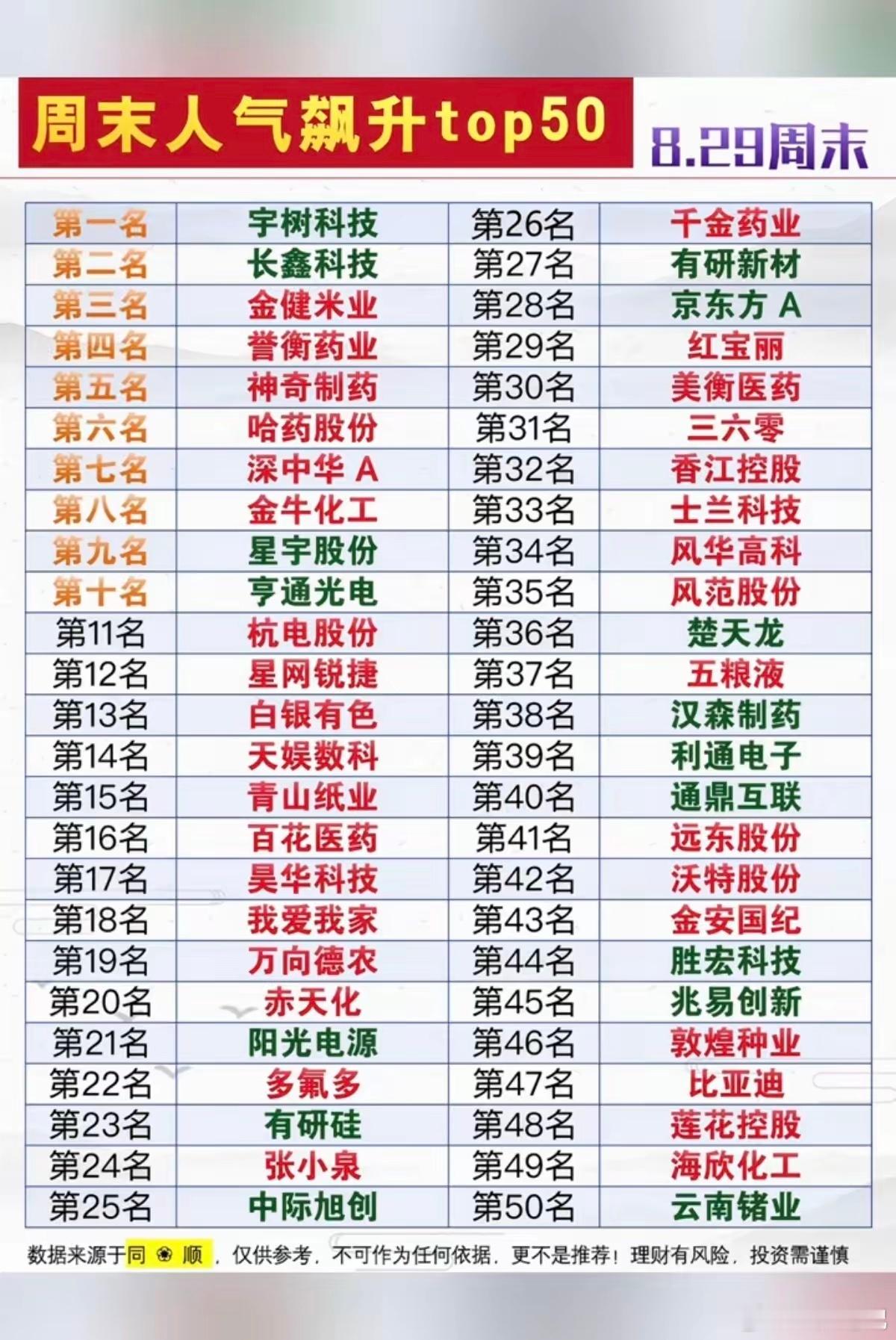 周六市场热议消息+人气热度榜！​1.医药，创新药2.农业种植3.黄金白银贵金