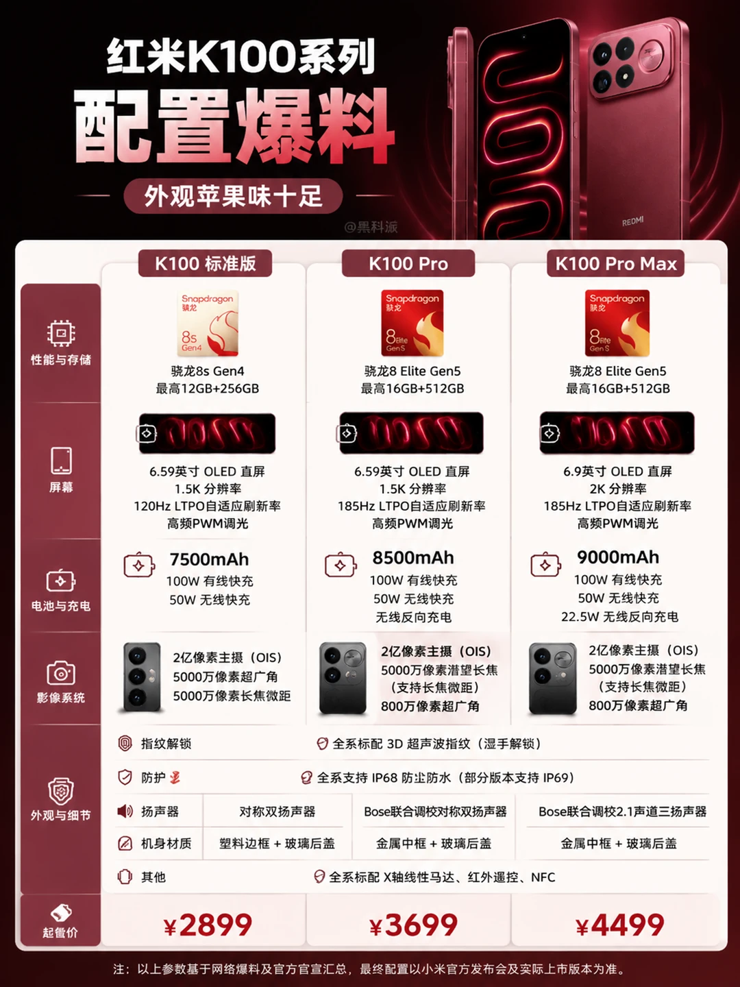 红米K100系列配置爆料，外观苹果味十足