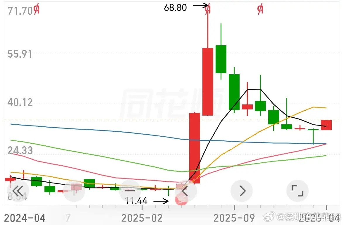 创新药，又要开始