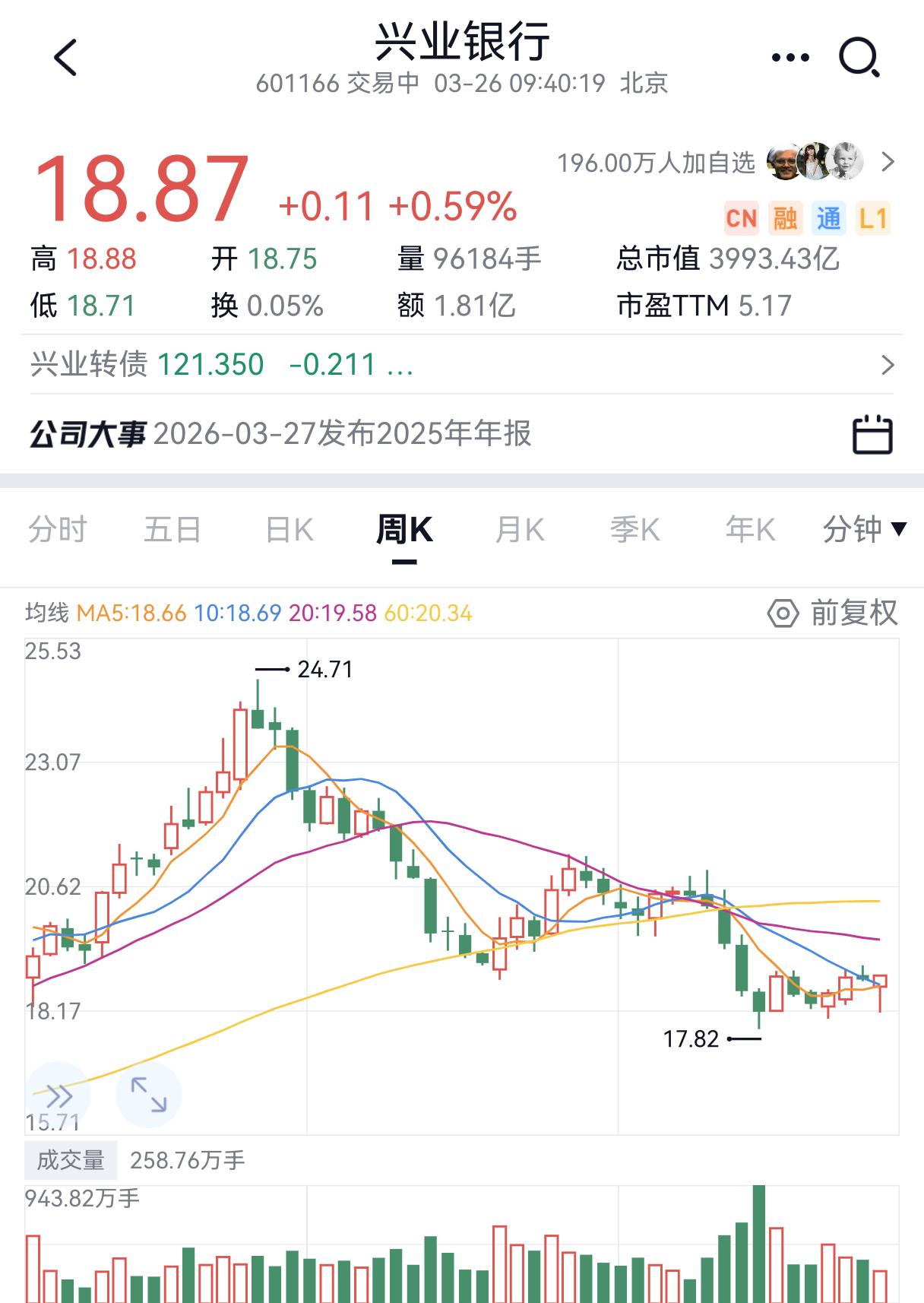 这银行是触了天条吧：大盘跌，它跌；大盘涨，它还跌；大盘横盘，它愣能自个儿再往下跌
