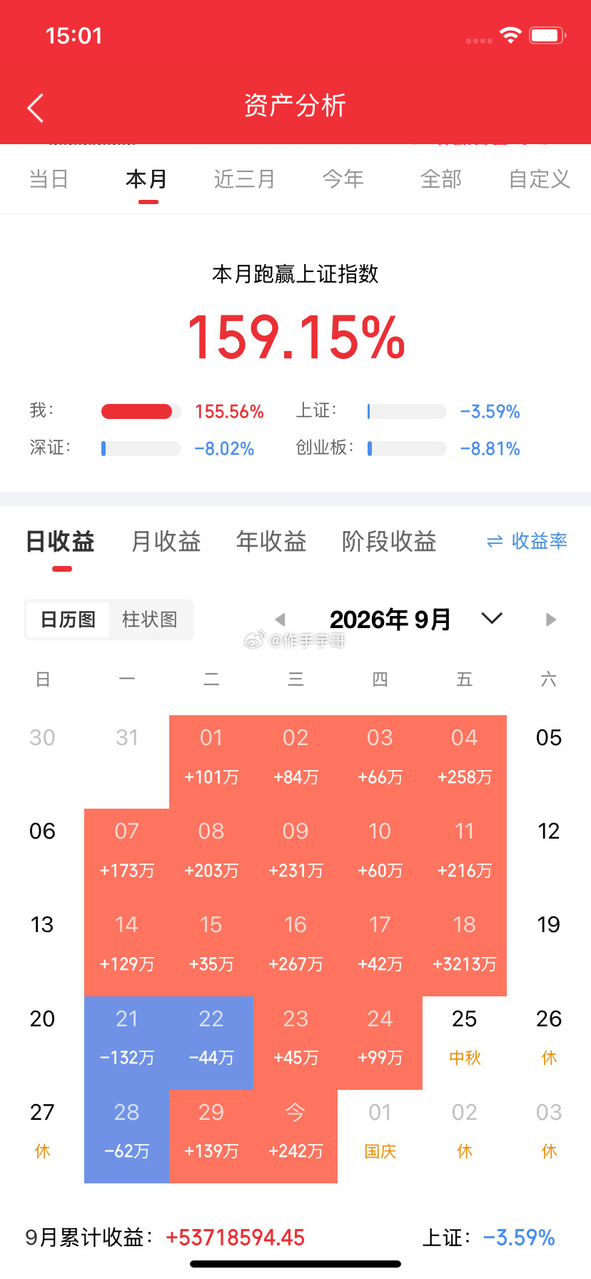 大家下午好呀！九月已经圆满结束了！我的A股实盘记录又来了！由于最近内容被限制太严