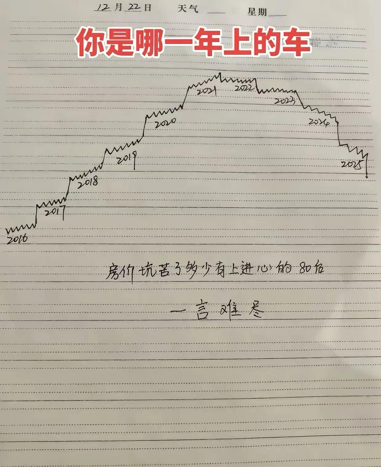 房价坑了多少80后