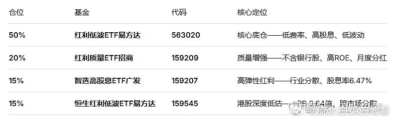 【懒人投资】：有亲友，觉得钱太多放银行很亏，要做资产组合，想投股票，又怕又懒的，