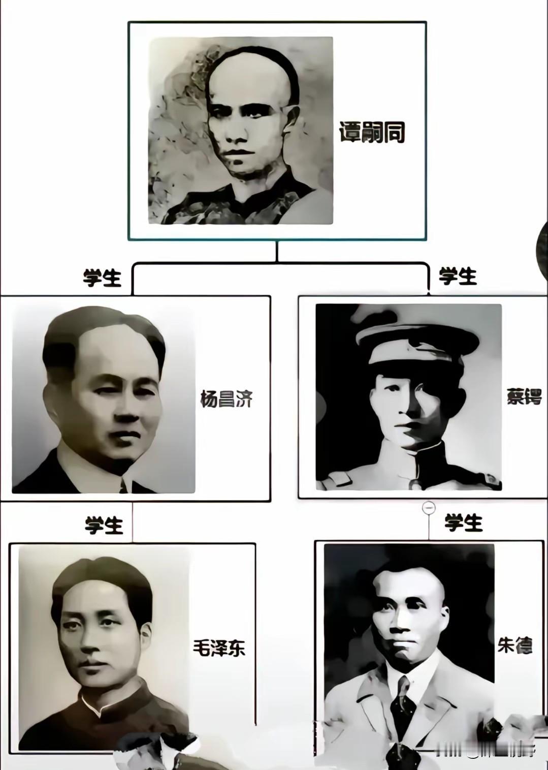 杨昌济：我的得意门生是毛泽东；谭嗣同：我的得意门生是杨昌济；谭嗣同：我的得意