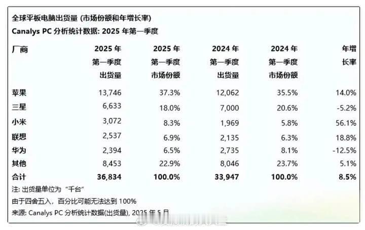 国产第一指日可待​​​