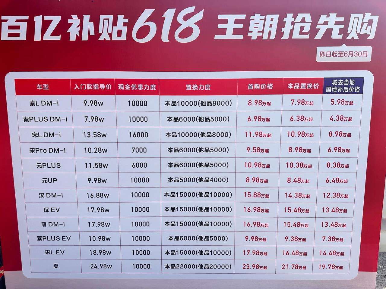 其实也没优惠多少钱，就几千到一万，置换补贴比亚迪一直有，以前4000-6000。