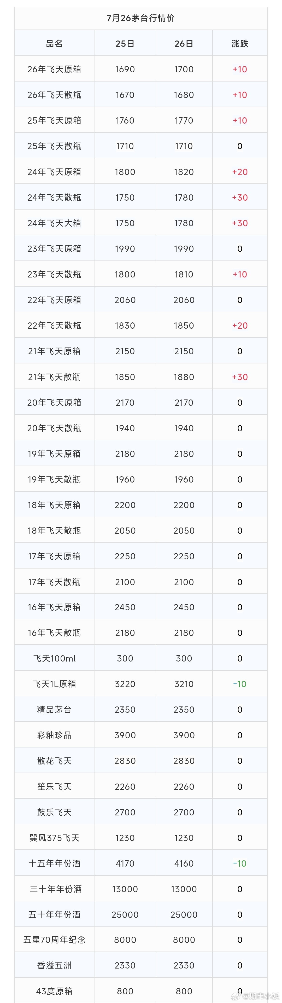 茅台现货价格