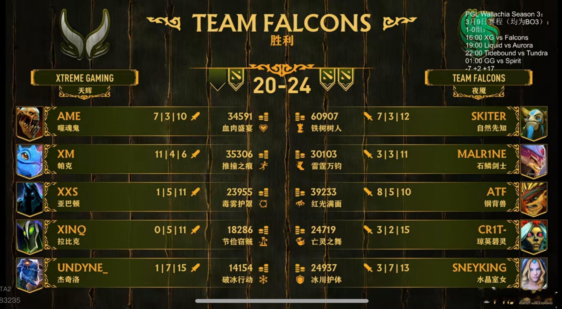 看了XG对阵Falcons今天的Bo3，几点感觉dotadota21.给X哥拿