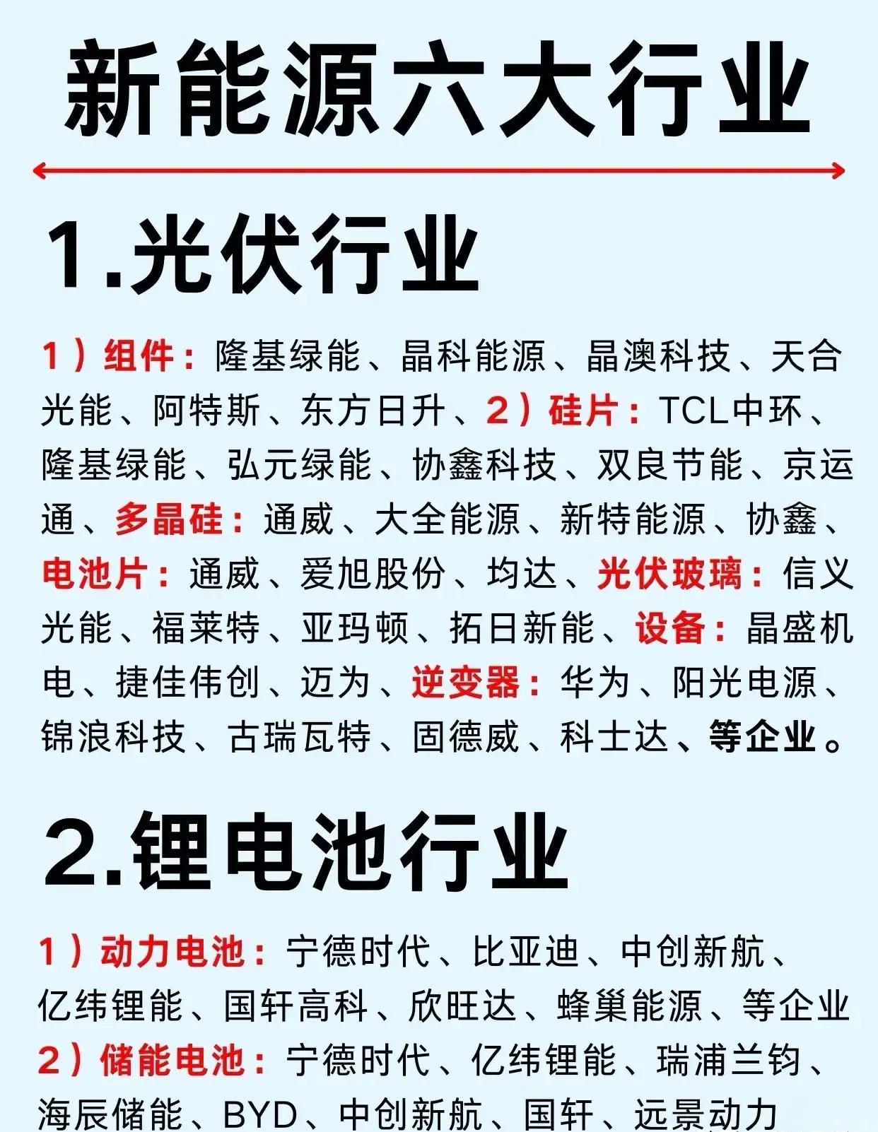 中国新能源产业的六大核心领域及其代表性企业与产业链结构，具体内容如下：1.