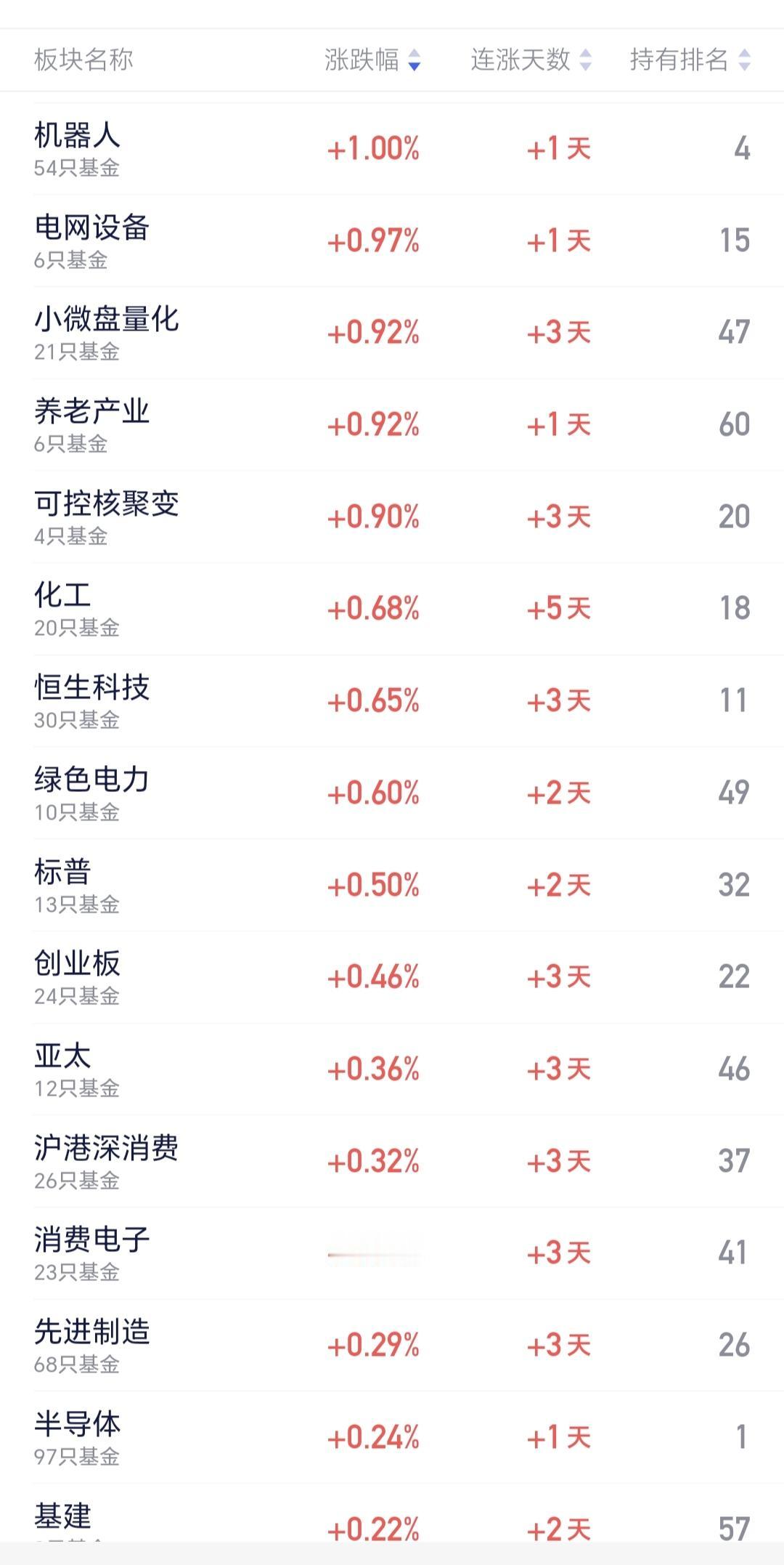 基金：机器人板块应该怎么办每一次经济的飞跃发展，都是与科技的发展息息相关的，每