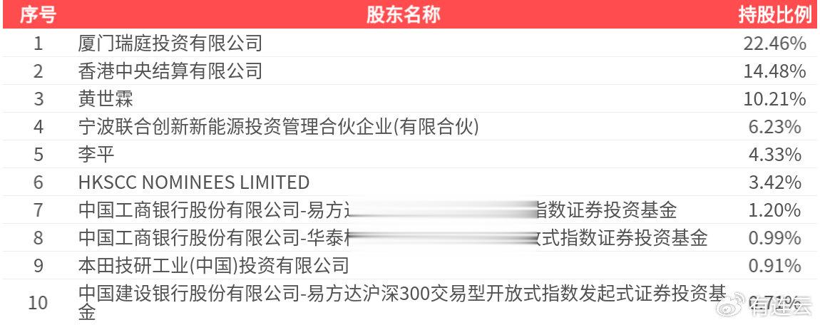 宁德时代(300750.SZ): 2025年三季报净利润为490.34亿元