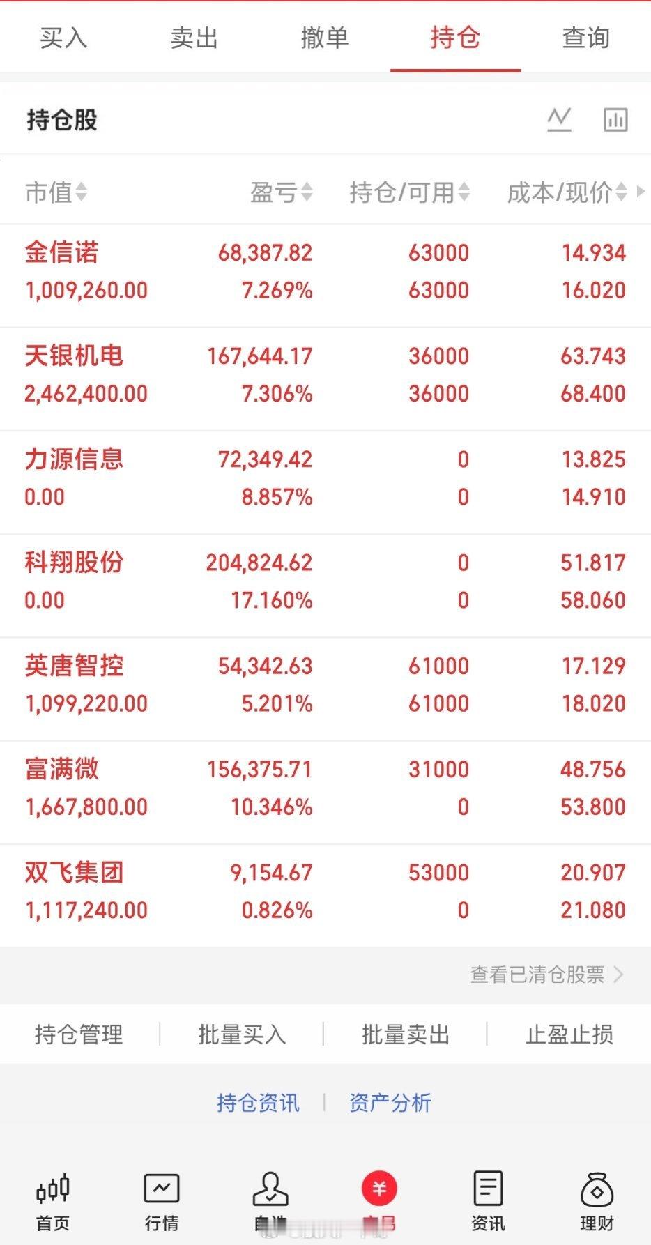 5月8日热点板块及领涨龙头股！1、军工概念：领涨个股：南威软件（2板）、润建股份
