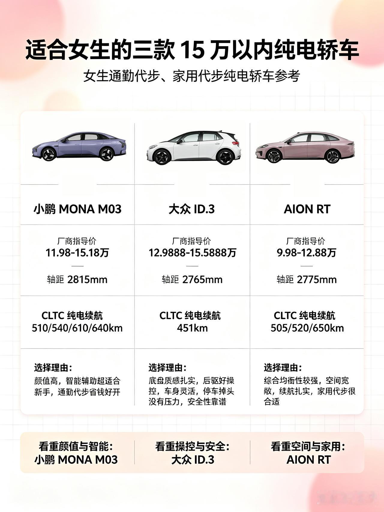 女生15万内想入手好开省心的纯电轿车，可以看看这三款热门车，分别是小鹏MONA