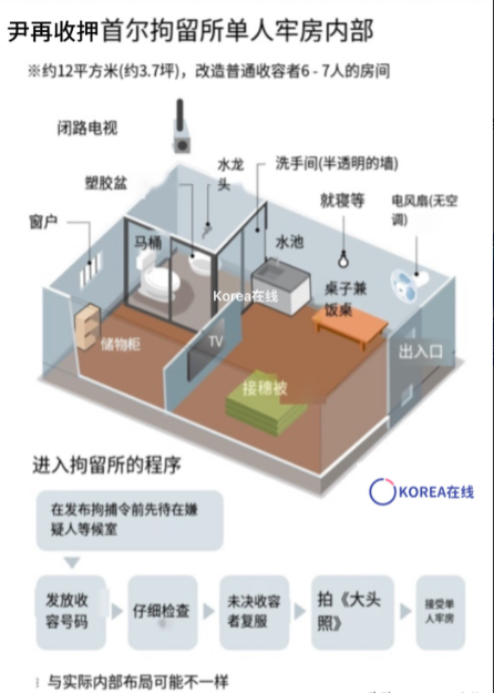 收押尹锡悦的无空调3.7坪单人牢房布局