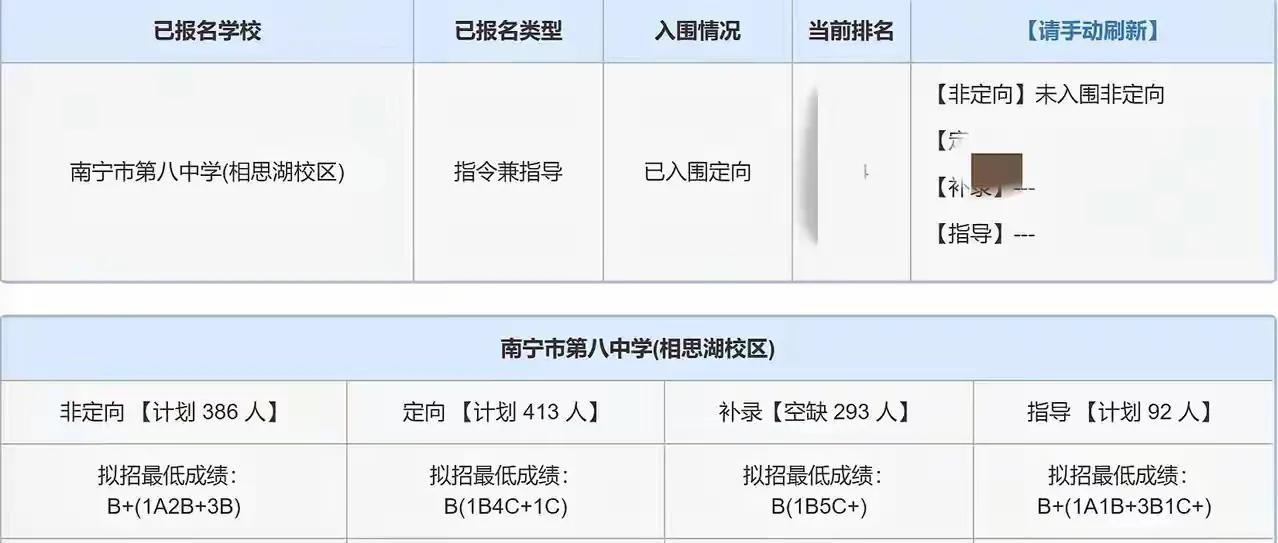 只有这个时候才真正的体现出地段生的好处听说沛鸿高中的补录被四个地段生捡了漏，据