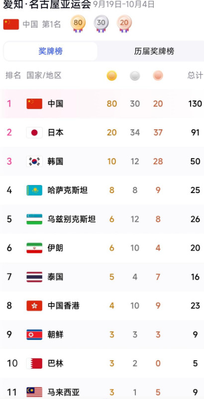 终于知道为什么不让LPL参加亚运了本来就不缺你一面金牌，事儿多得一比，最后被外卖