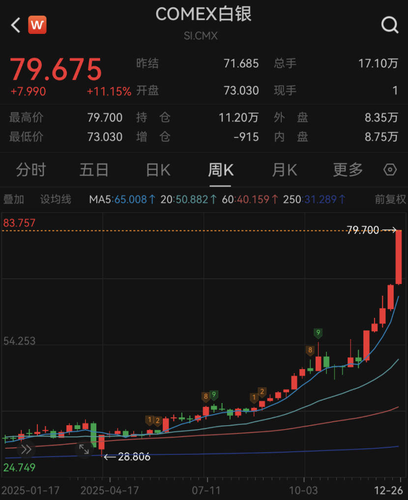 史诗级暴涨! 马斯克, 突爆大消息!