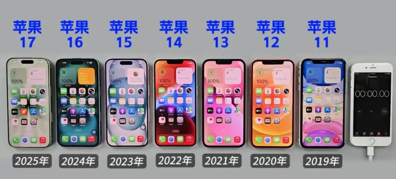 苹果不亏是全球最賺钱，这钱还得靠果粉，这苹果好除去常规升级，连模具都懒得换，更别