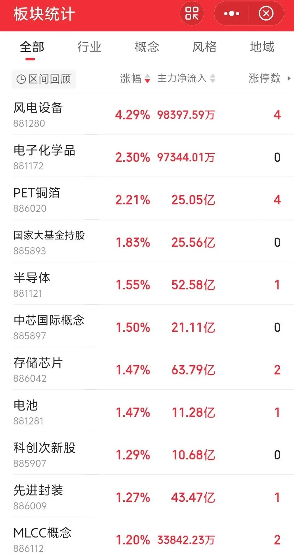 A股真是独立行情啊？早上还想着老美硬科技大跌，今天A股硬科技也会大跌，没想到今天