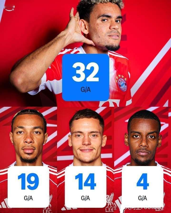 利物浦队史最亏的交易，卖掉迪亚斯引进其他人。现在迪亚斯进球+助攻32次，比利