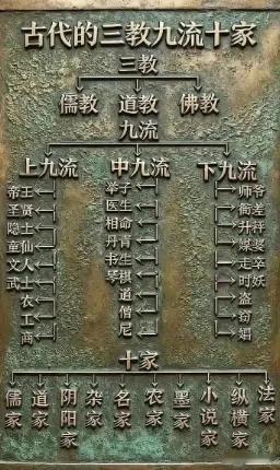 三教九流十家是什么