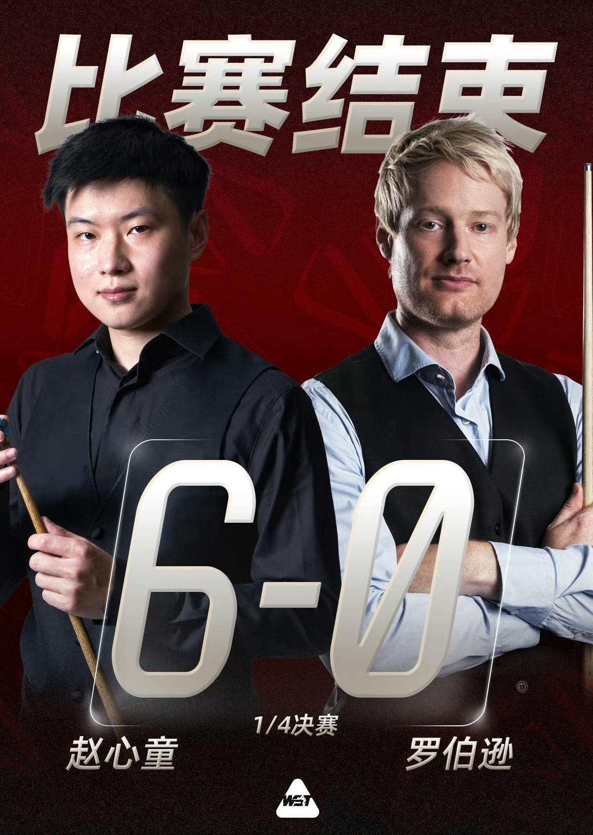 赵心童赢了，赢得干脆利落，半场4-0，结果6-0，罗伯逊完败。赵心童状态火热