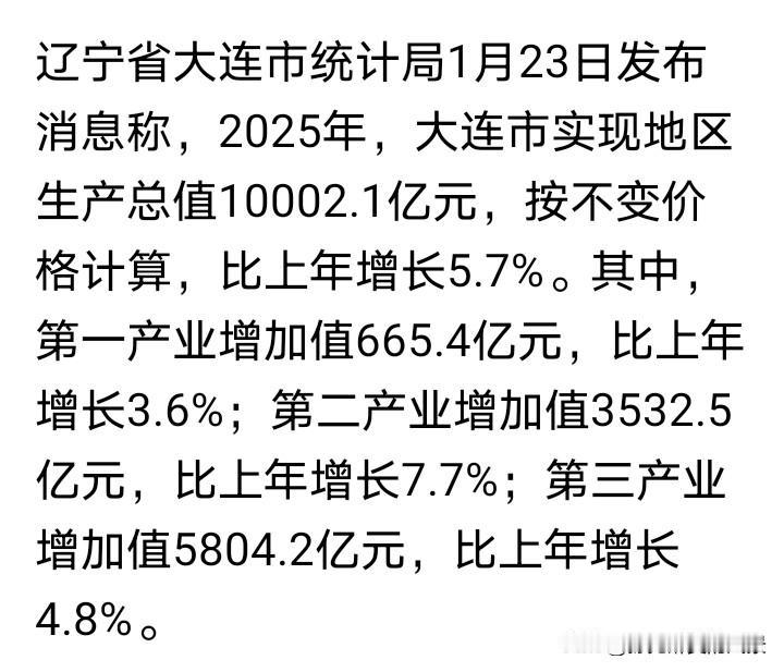 东北首个万亿城市产生了，可惜不是沈阳、哈尔滨长春这些省会城市，而是大连，为100