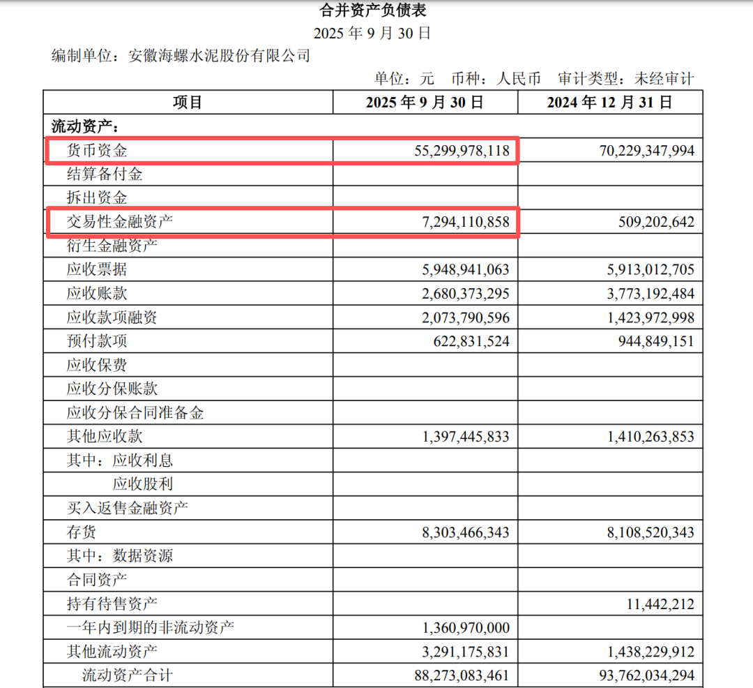 单日最高余额不超过500亿元! 600585拟闲置资金理财