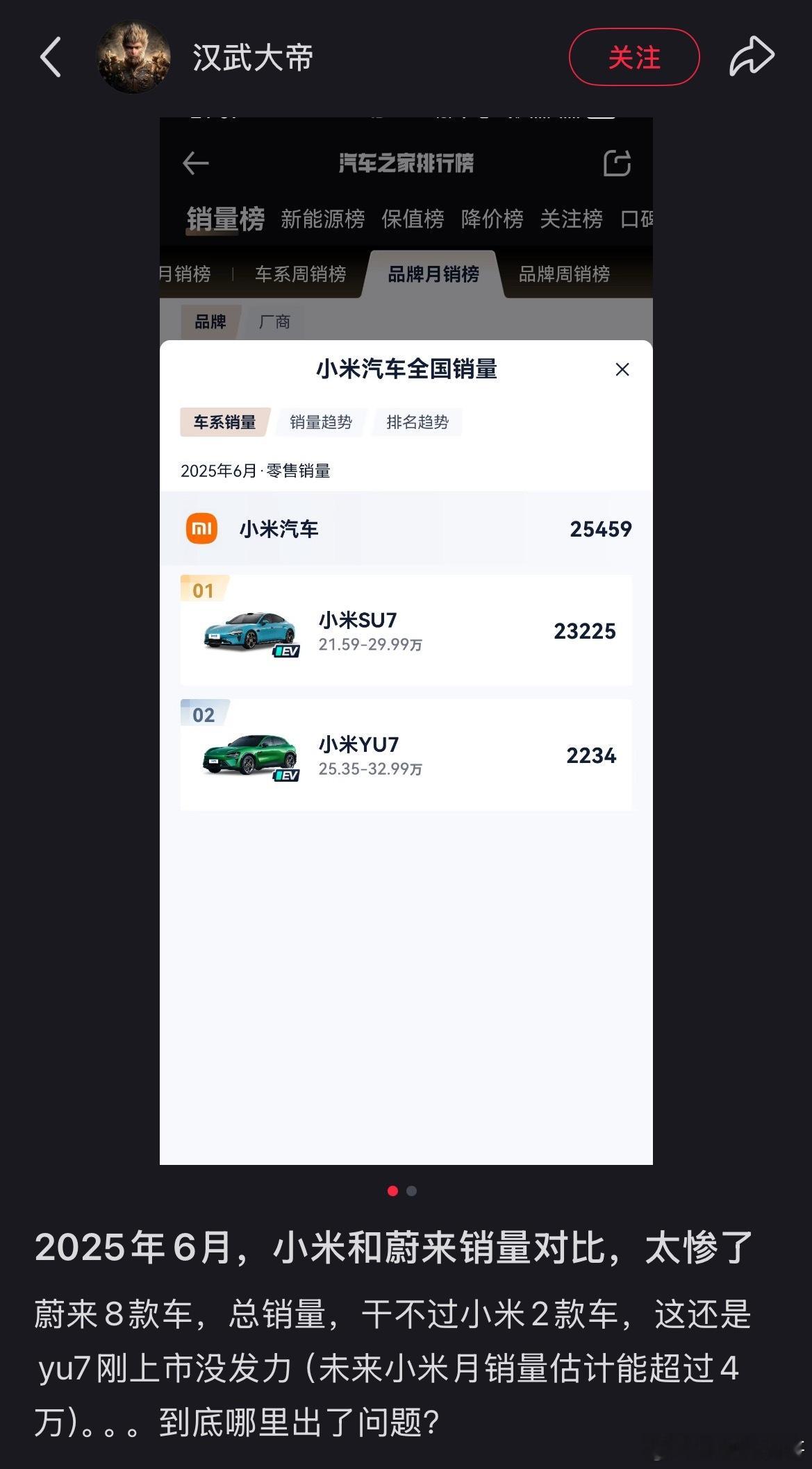 网友看到小米汽车和蔚来汽车的销量，怀疑人生了都！2款小米汽车，碾压了8款蔚来汽车