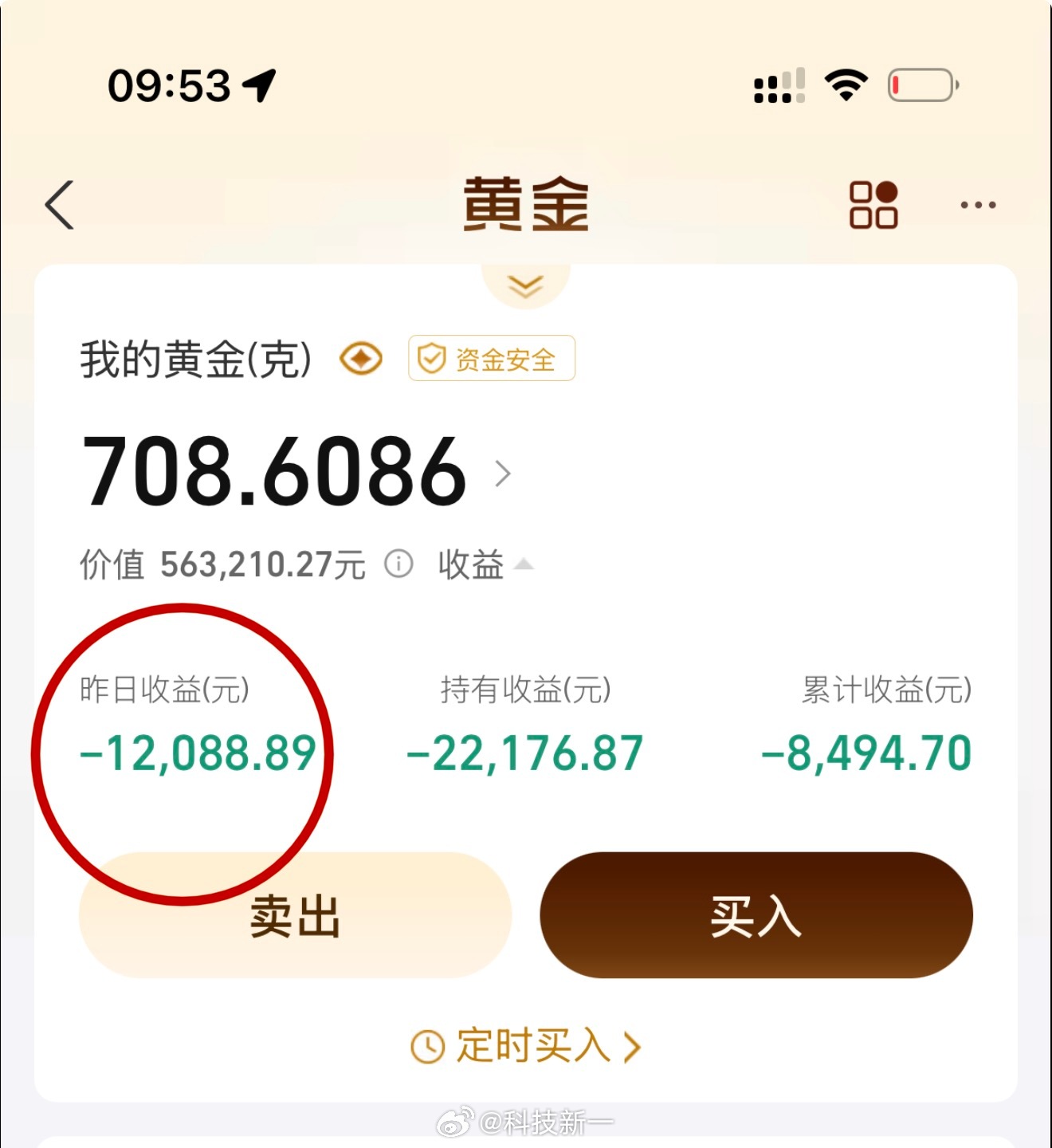 说来你们不信，虽然哥买的黄金现在一天亏一万多，但累计亏损竟然没多少，主要是把前段