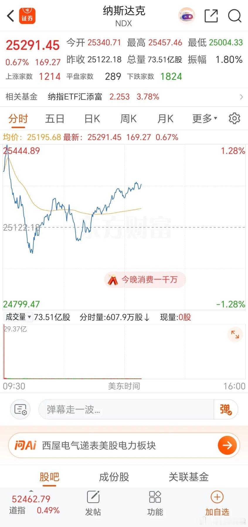 外围科技彻底企稳！下周A股科技反弹行情稳了，别丢廉价带血筹码周末复盘，说一句最客