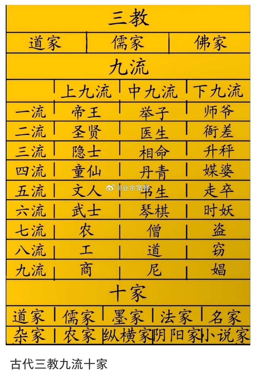 古代三教九流十家