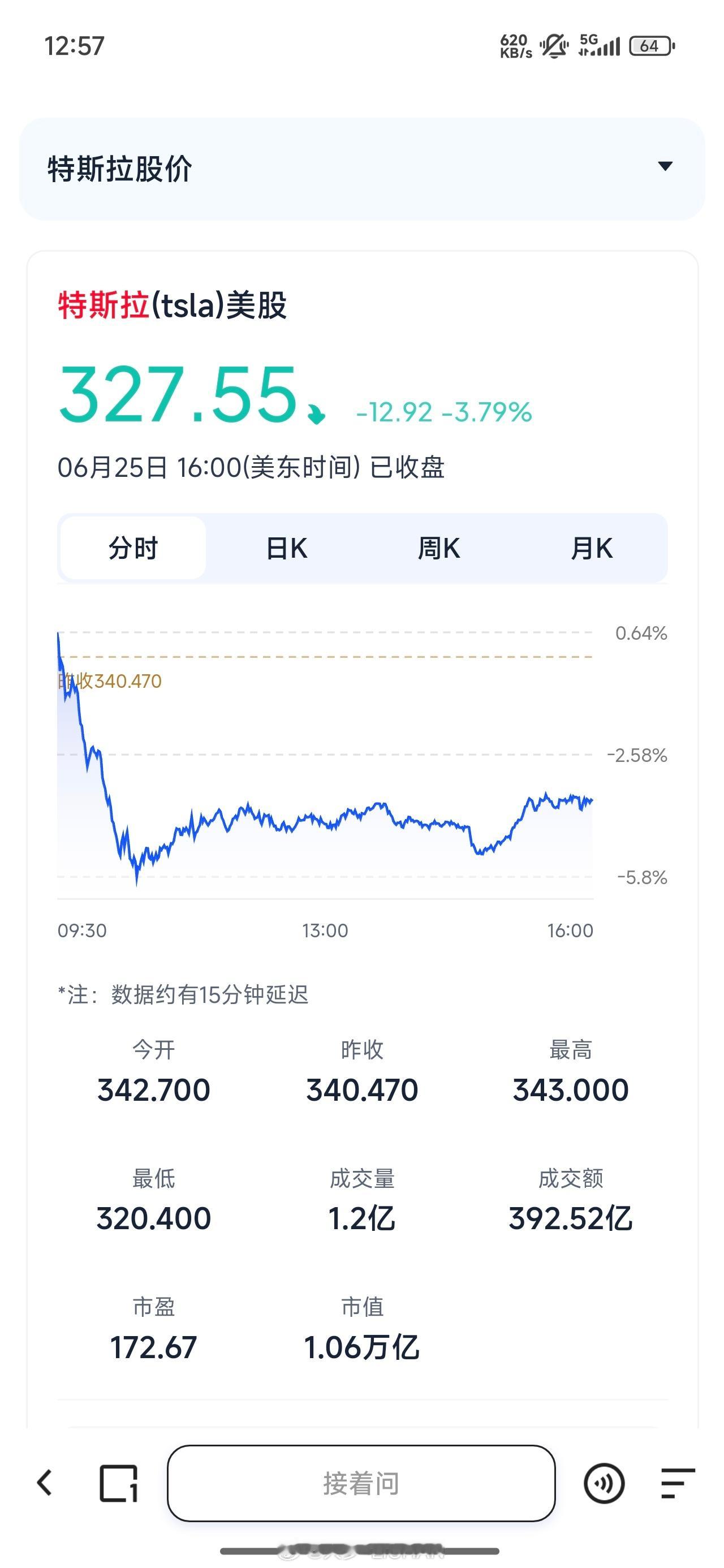 YU7发布前特斯拉股价大跌只能说资本家是诚实的物种你现在肉眼可见马斯克心思压根不