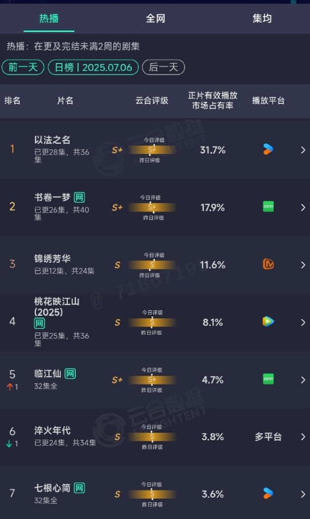 优酷暑期档赢麻了