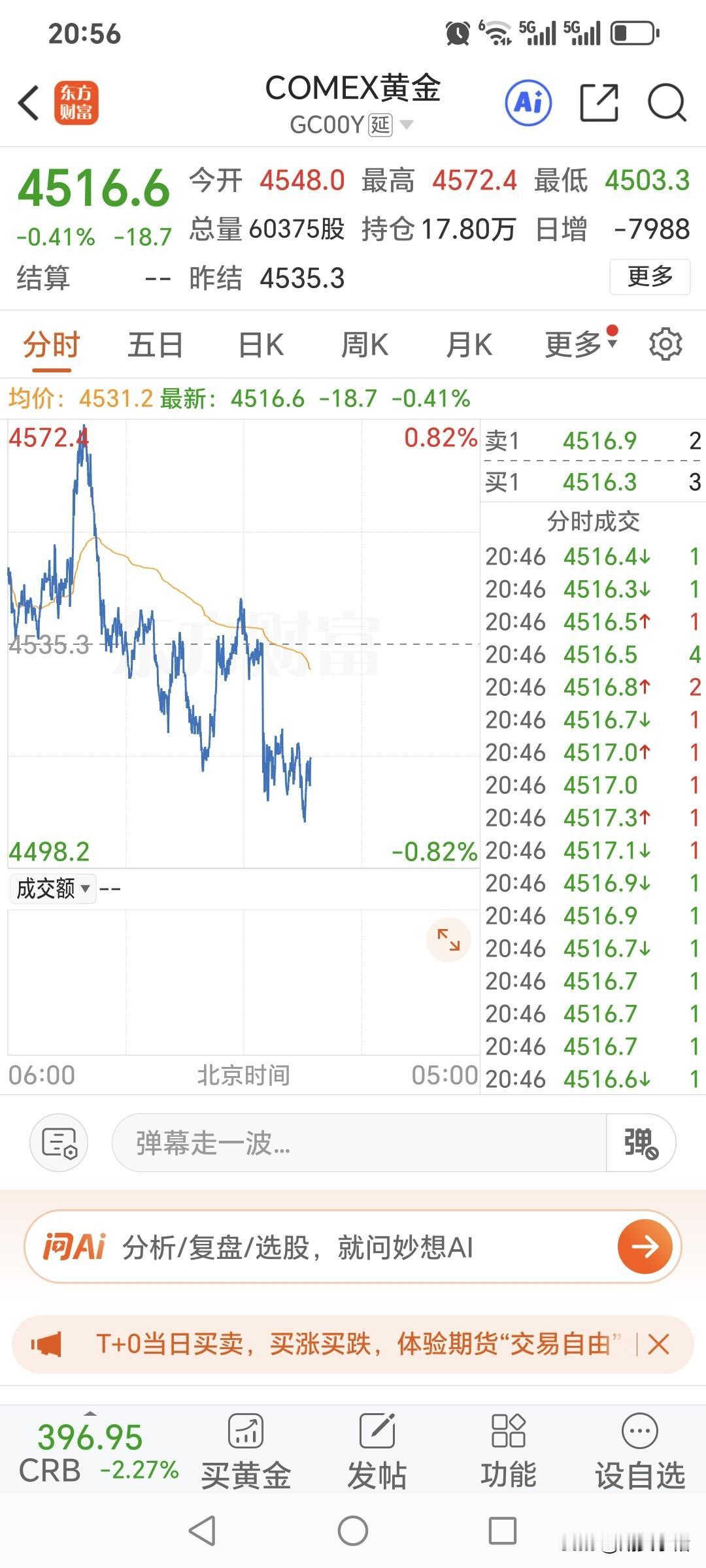 还有几分钟，国内黄金期货的夜盘交易就开始了。夜盘如何运行，先看下国际金价
