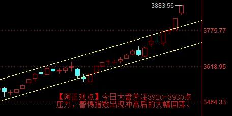 【8月26日A股盘前分析：今日大盘上方关注3900-3930点区间压力】