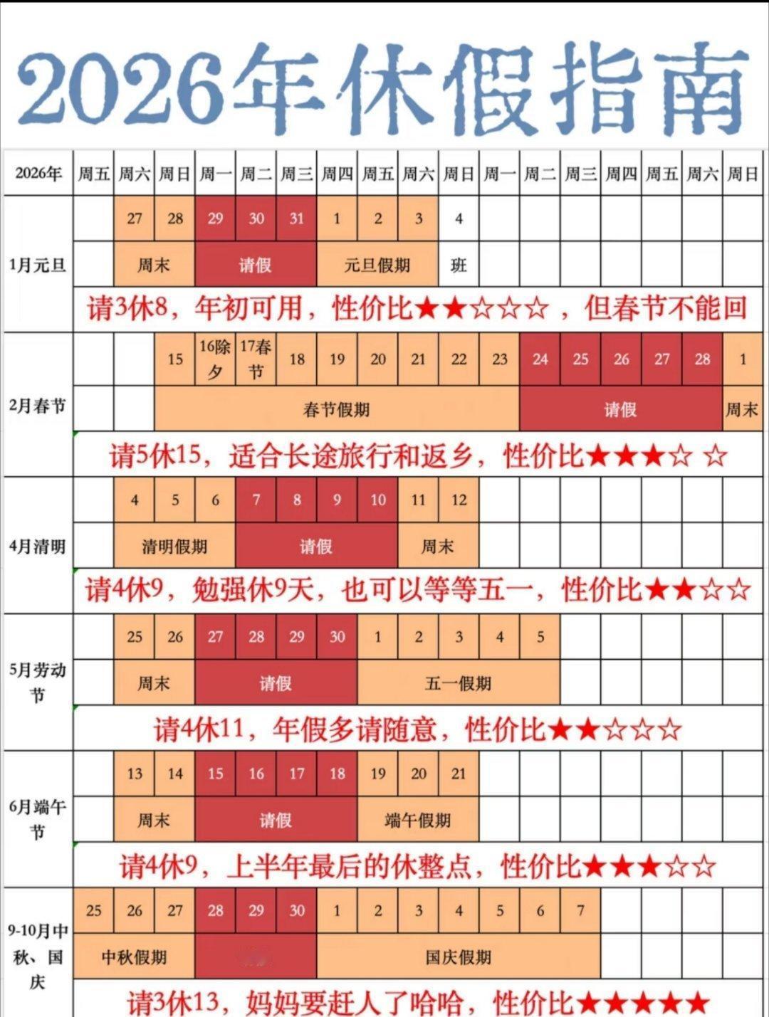 好家伙，2026年还没开始，请假协修大法已经出来了，2025元旦只放1天？教你