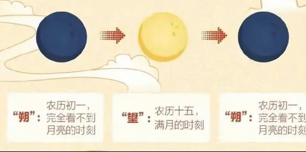 2262年将出现罕见奇观：两个春节只放1次假，这究竟是怎么回事？2262年将迎