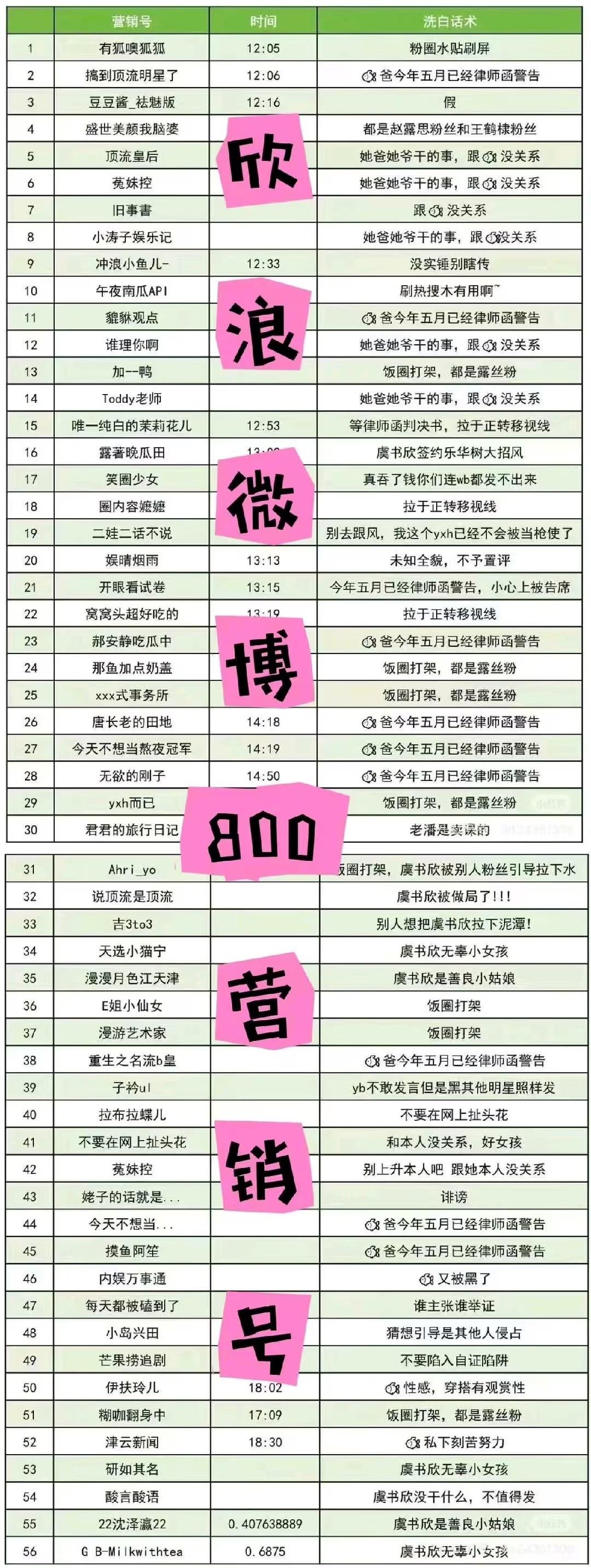 虞书欣矩阵营销，这只是冰山一角。