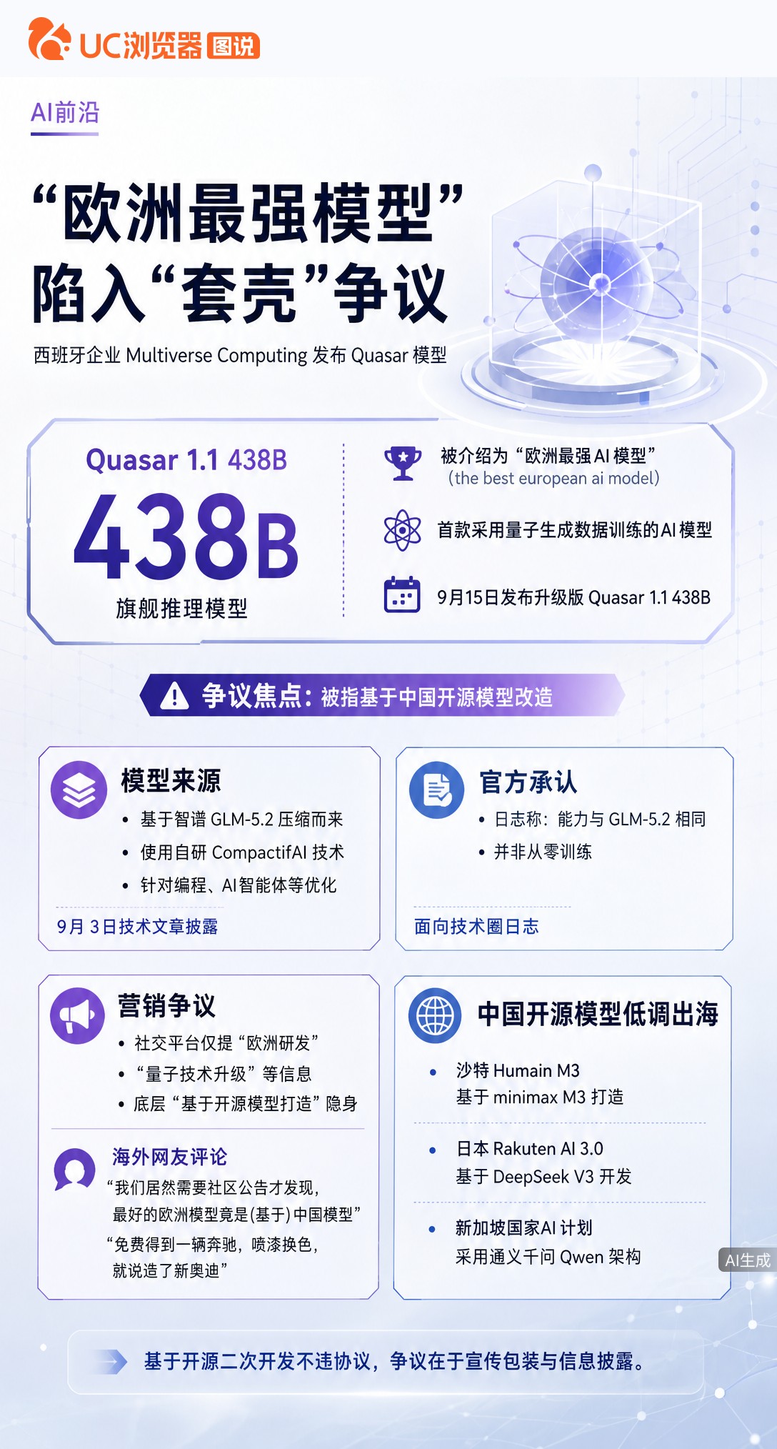 号称“欧洲最强”的Quasar模型被曝基于中国智谱GLM-5.2压缩而来。技术日志承认了，大众宣传却