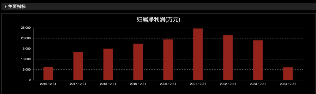 605336, 业绩预亏! 或将被*ST