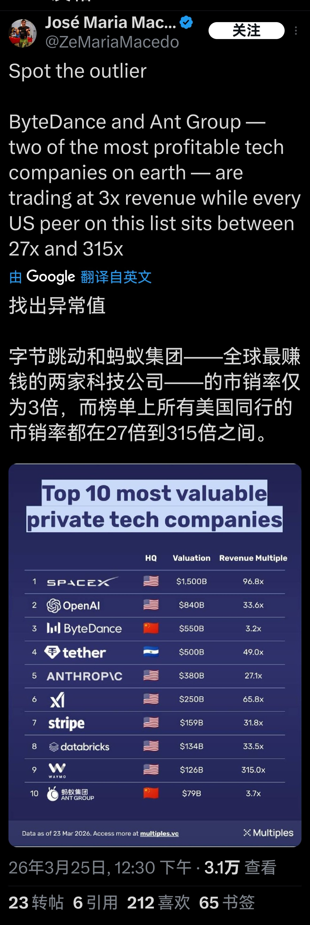 美股泡沫之巨大令人咋舌东大的字节跳动和蚂蚁集团市销率仅有3.x倍，榜上其他美国