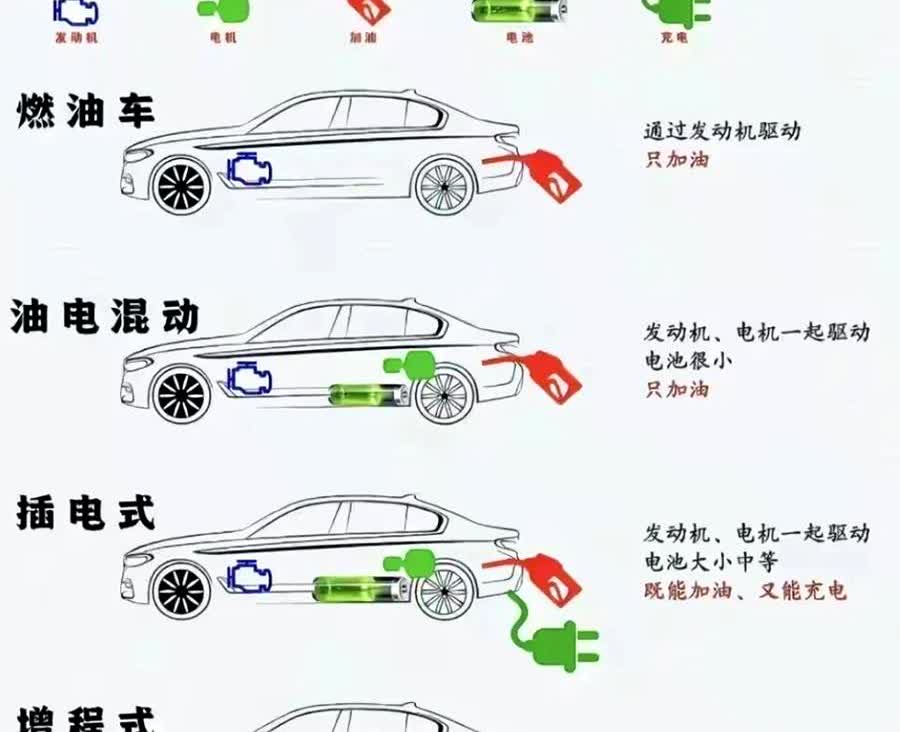 最近有兄弟问说，为什么混动车换了变速箱油反而容易坏？因为现在混动种类太多，丰