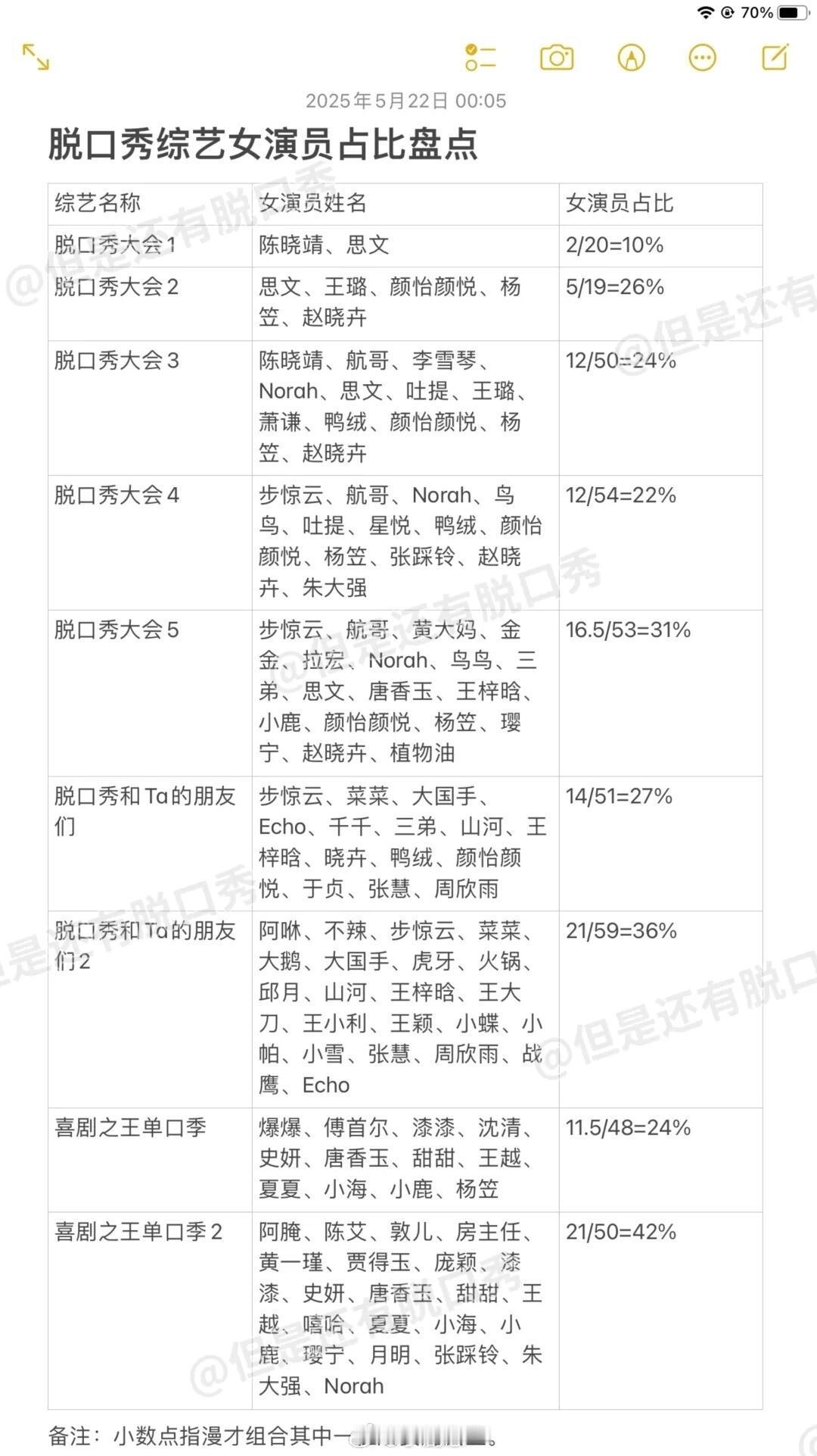 脱口秀的夏天真的来了！你更看好哪档节目看今年两档节目演员名单，你更期待看哪一档节
