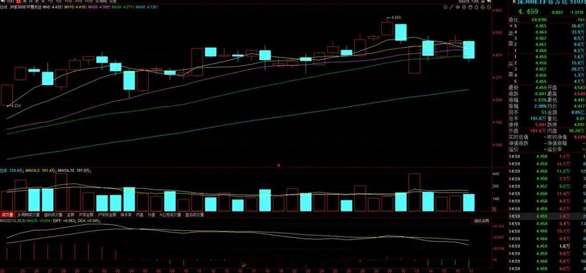 本周基金调仓动态一、主动基金调仓加仓方向大幅加仓：可控核聚变（近期市场主线）、港