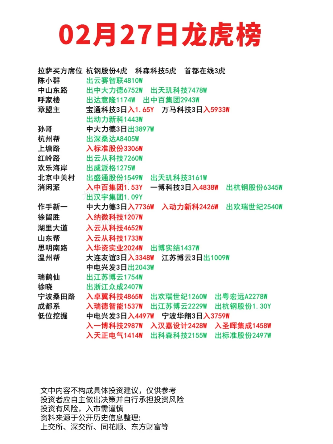 02月27日龙虎榜