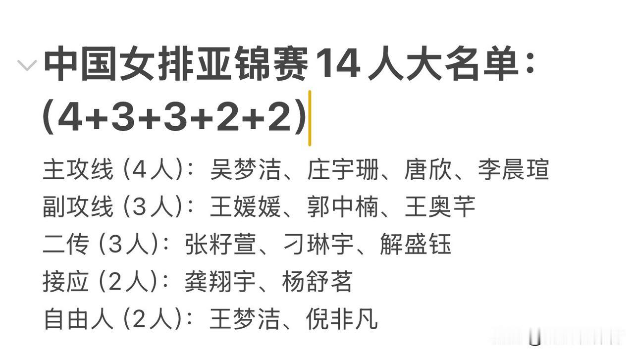 中国女排亚锦赛大名单其实已经算公布了！李盈莹确定缺席，吴梦洁归队集训，应该是赶上