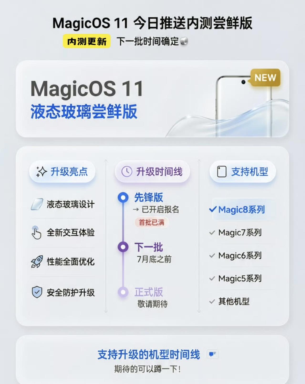 收藏备用，非官方渠道的荣耀MagicOS11最新升级计划目前荣耀MagicO