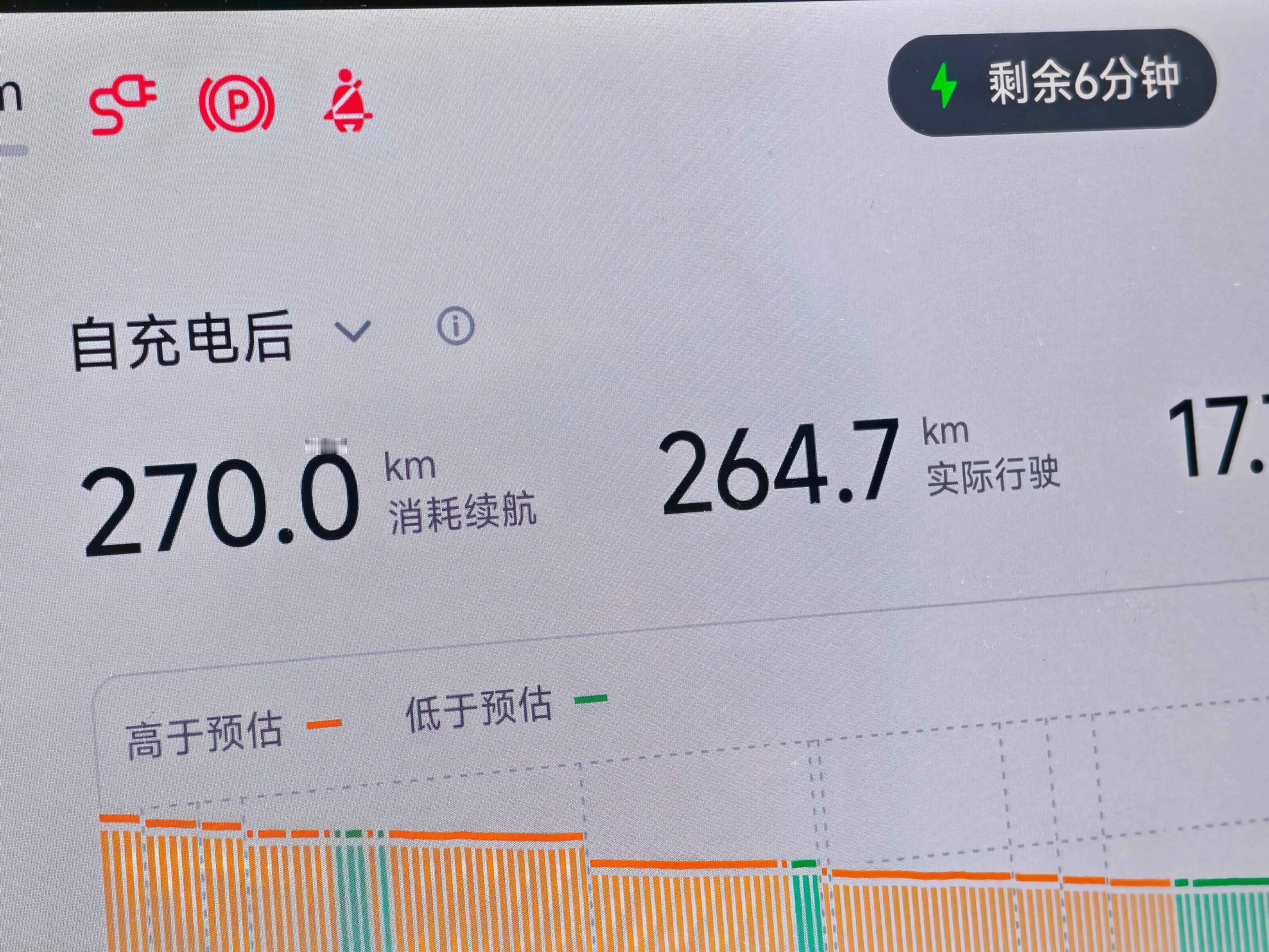 YU7这个续航达成率有点离谱了[笑着哭]​​​